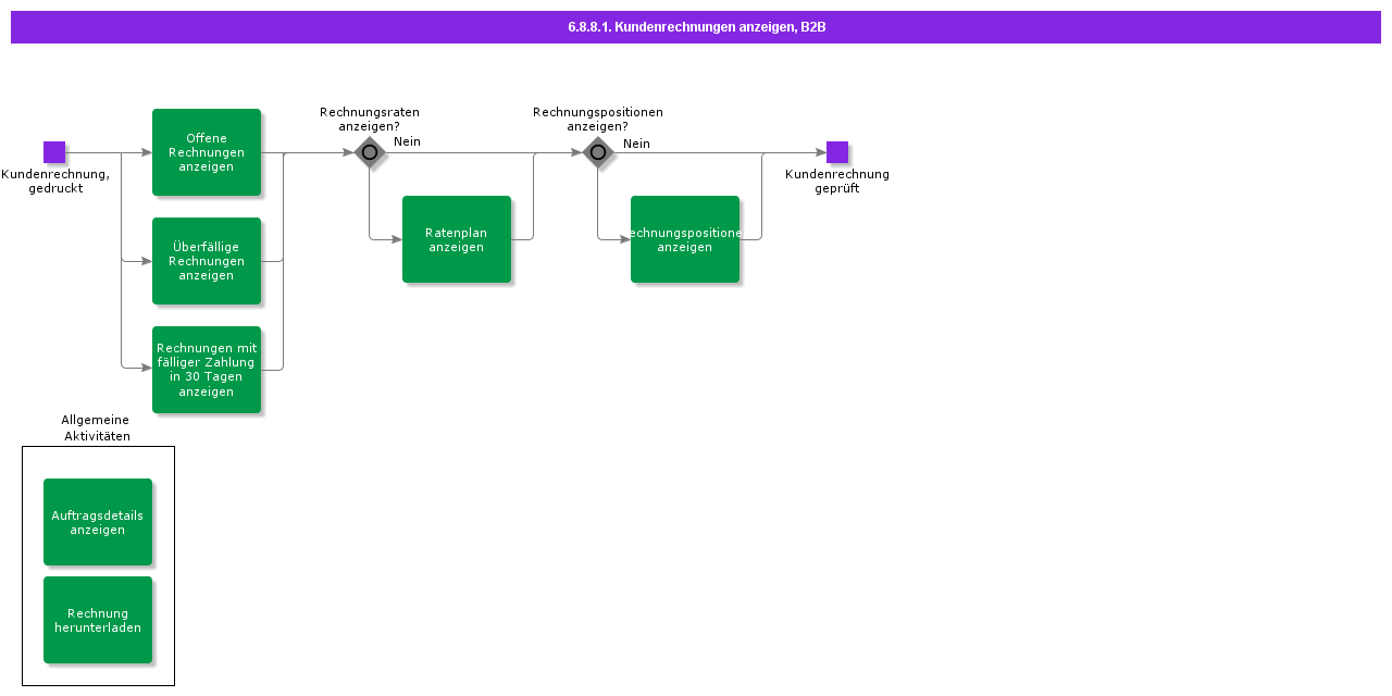 viewcustomerinvoicesB2B