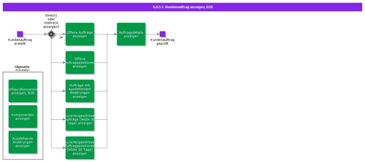 viewcustomerorderB2B