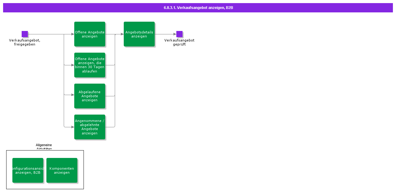 viewsalesquotationB2B