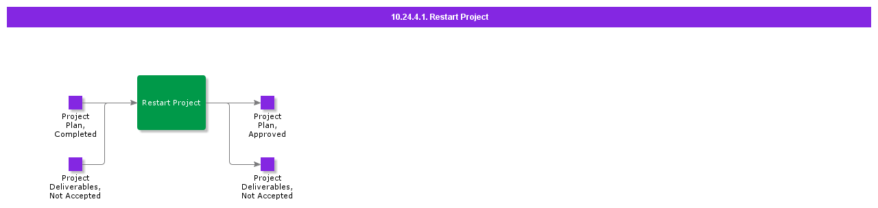 10.24.4.1