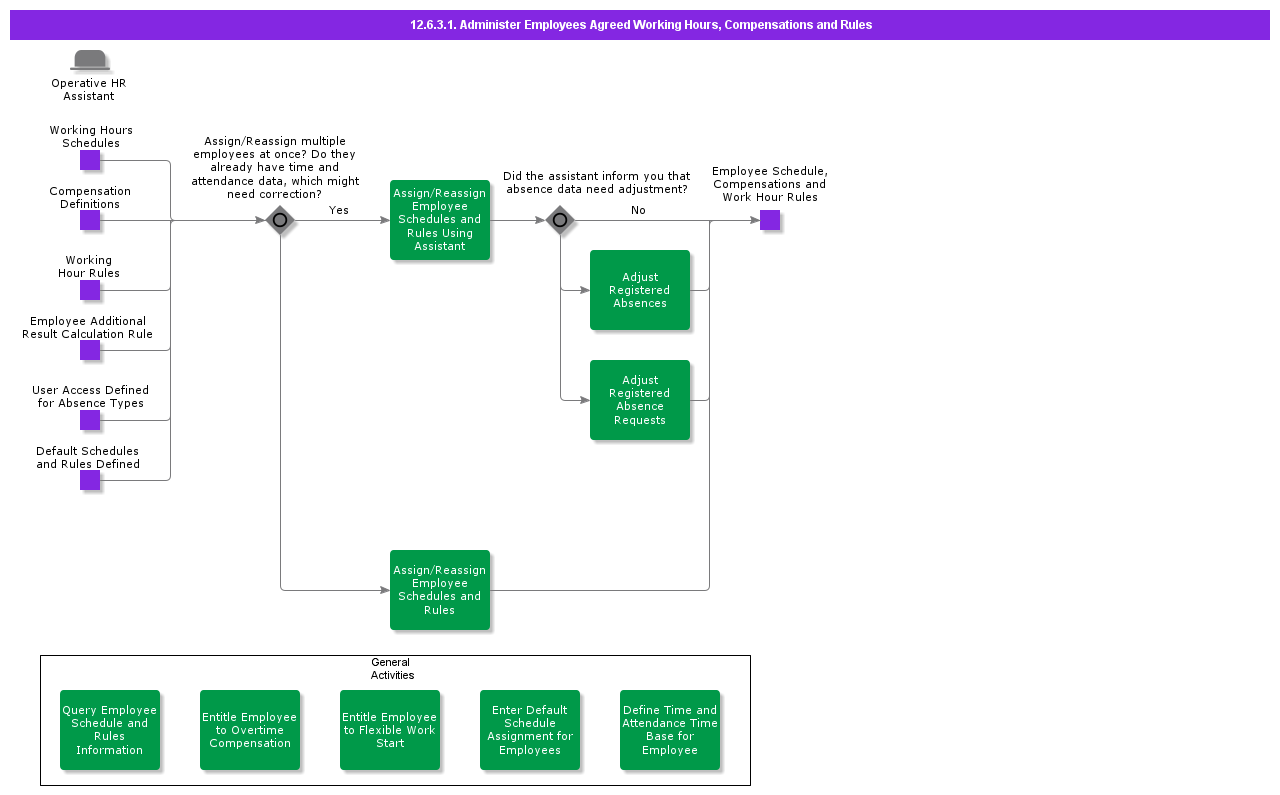 AdministerEmpSchedulesAndRules
