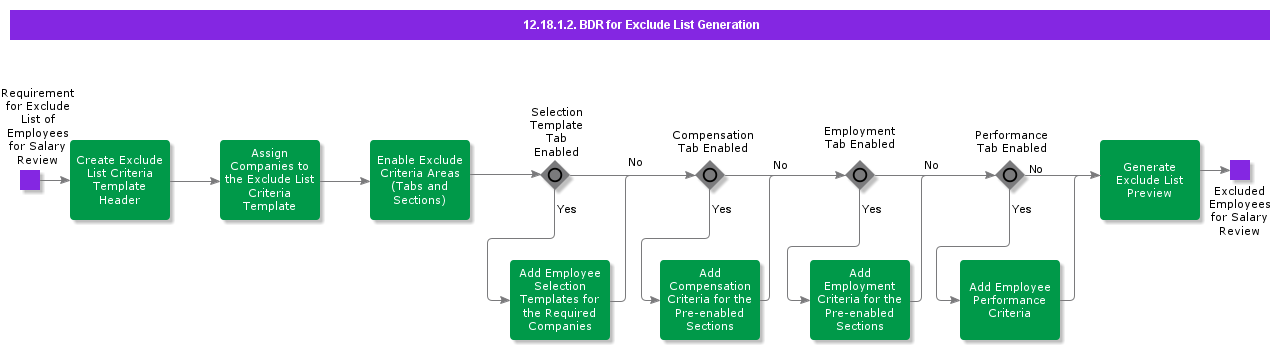 BDRforExcludeListGeneration
