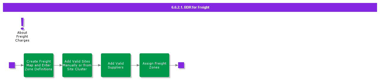 BDRforFreight