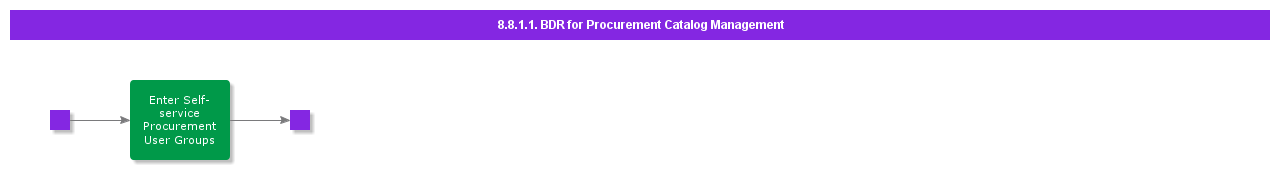 BDRforProcurementCatalogManagement