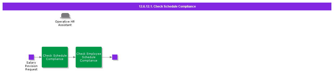 CheckScheduleCompliance