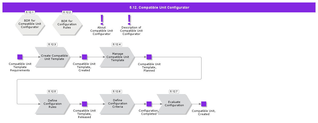 CompatibleUnitConfigurator