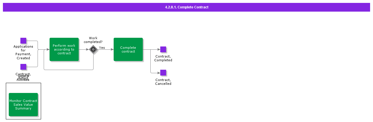 CompleteContract
