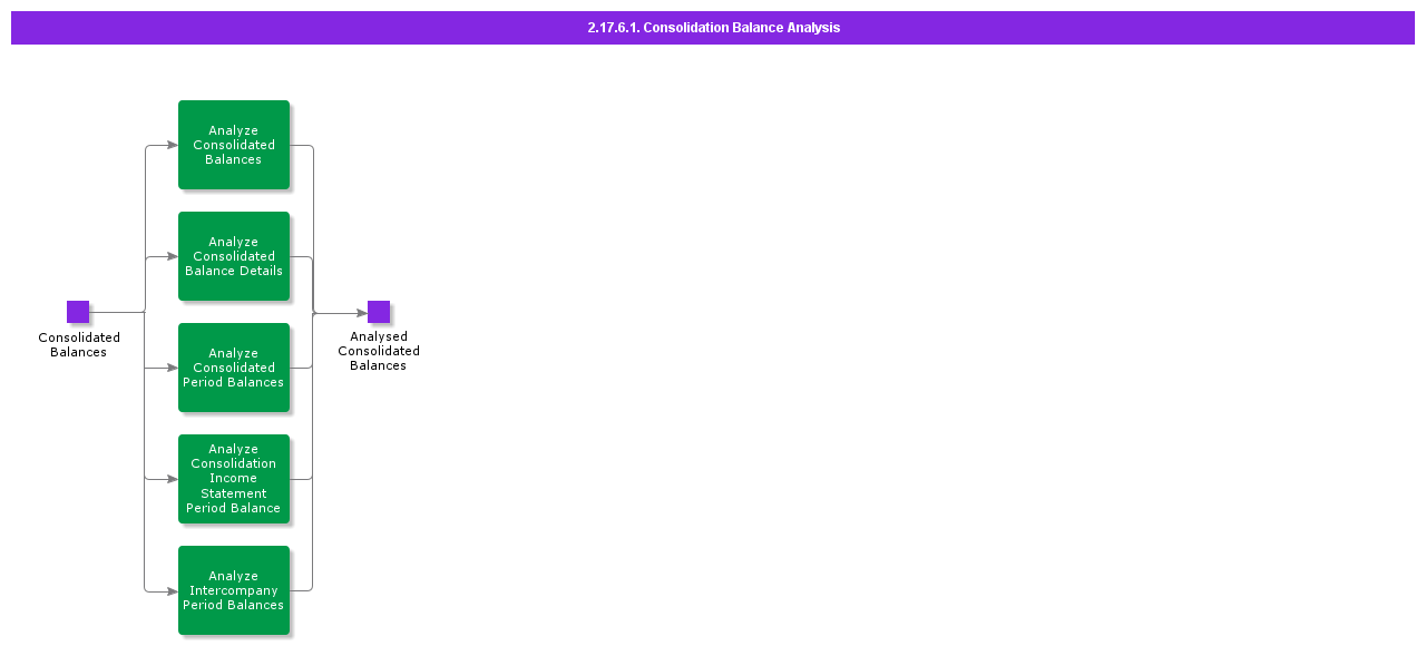 ConsolidationBalanceAnalysis