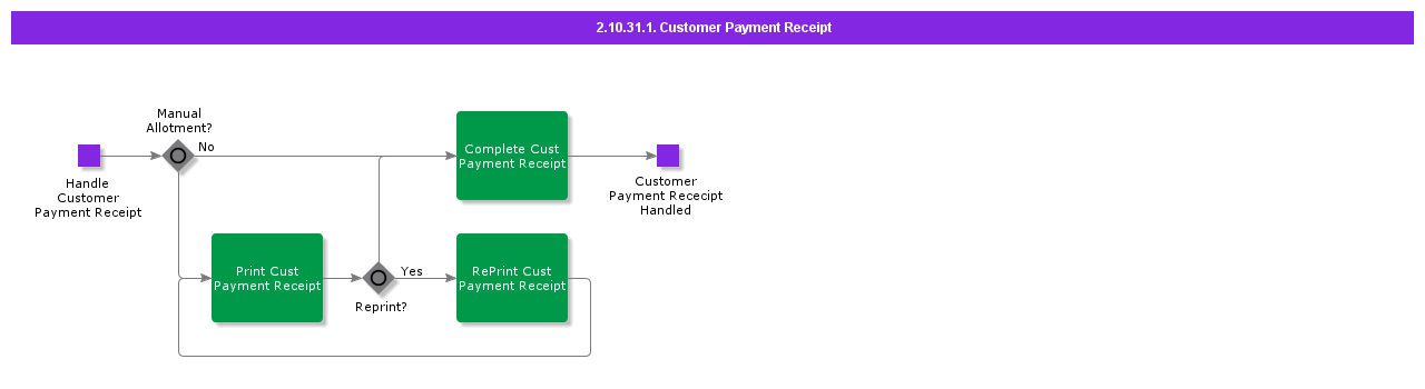 CustomerPaymentReceipt