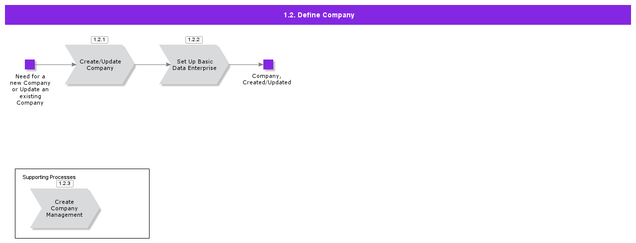 DefineCompany