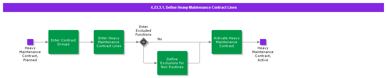 DefineHeavyMaintenanceContractLines