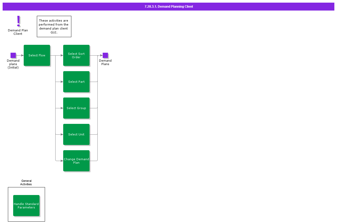 DemandPlanningClient