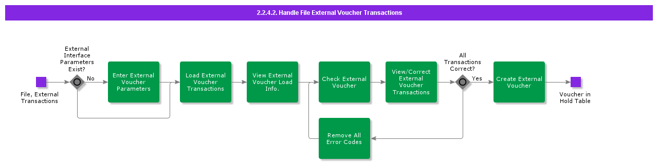 HandleFileExternalTransactions