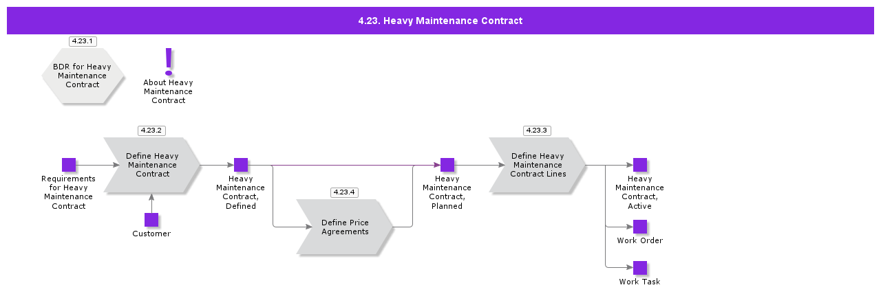 HeavyMaintenanceContract