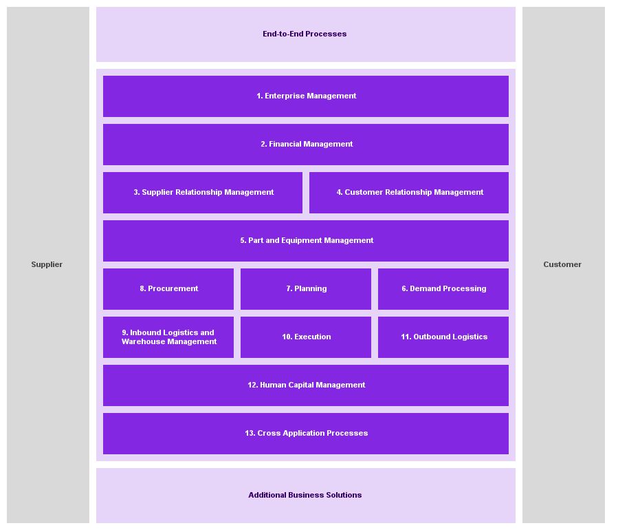 IFSBusinessOverview