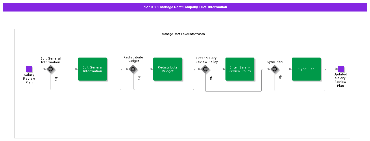 ManageRootCompanyLevelInformation