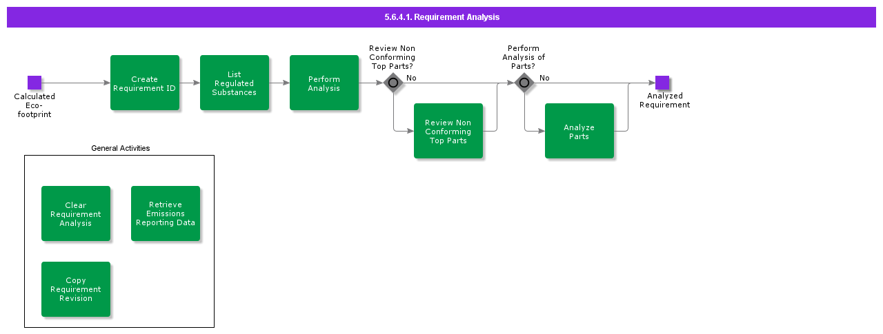 RequirementAnalyze