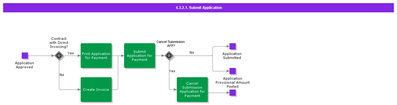 SubmitApplication