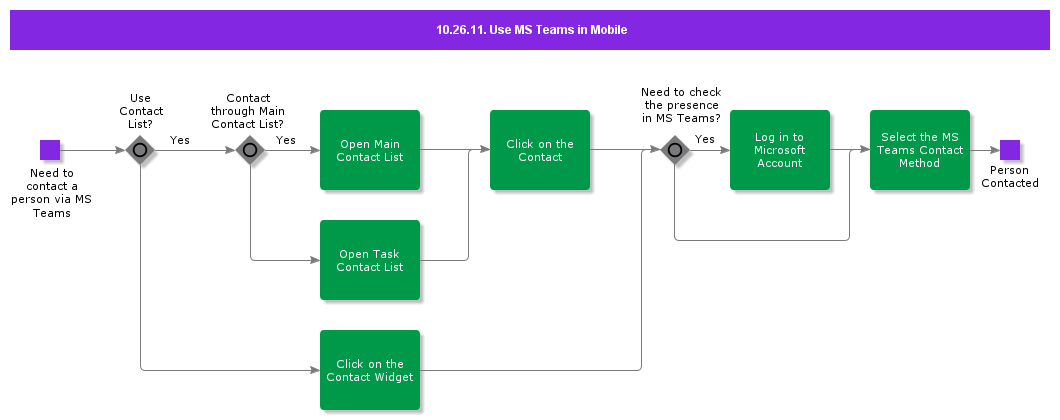 UseMSTeamsinMobile