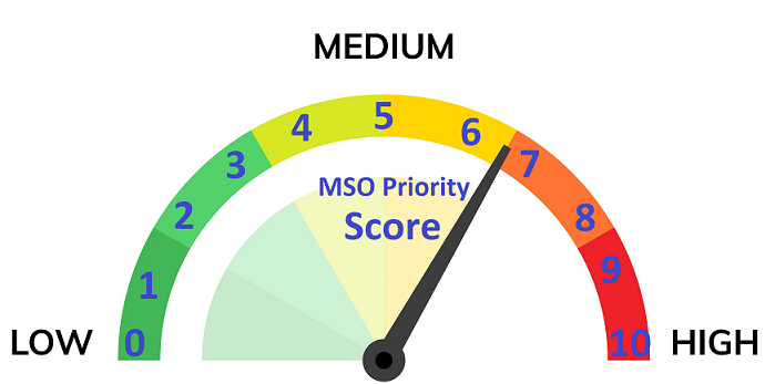 MSOPriorityscore