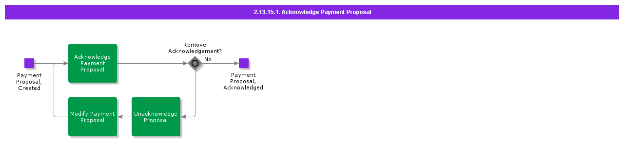 AcknowledgePaymentProposal