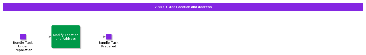 AddLocationandAddress