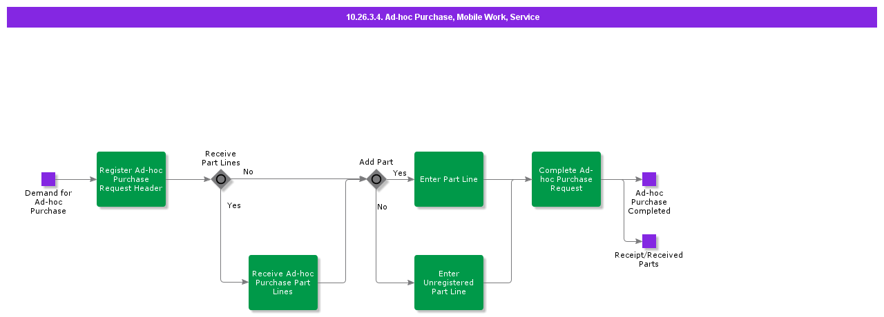 AdhocPurchaseMobileWorkService