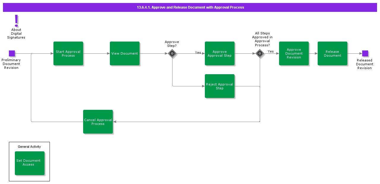 ApproveAndReleaseDocumentWithApprovalProcess