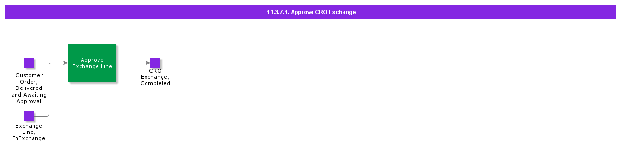 ApproveCROExchange