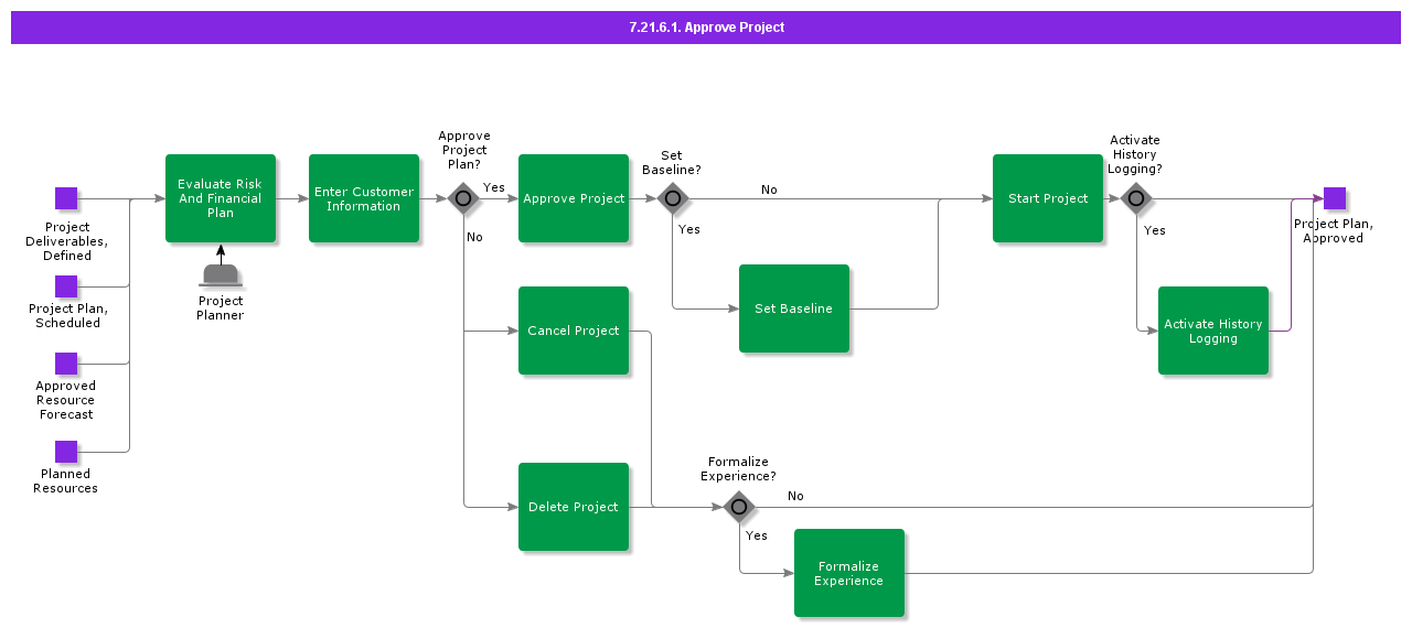 ApproveProject