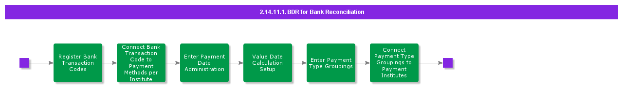 BDRBankReconciliation