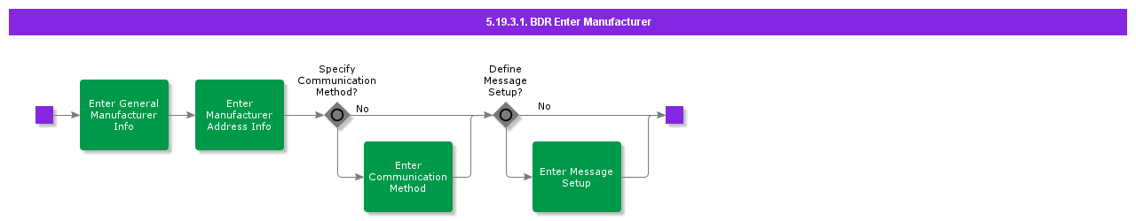 BDREnterManufacturer