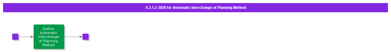 BDRForAutomaticInterchangeOfPlanningMethod