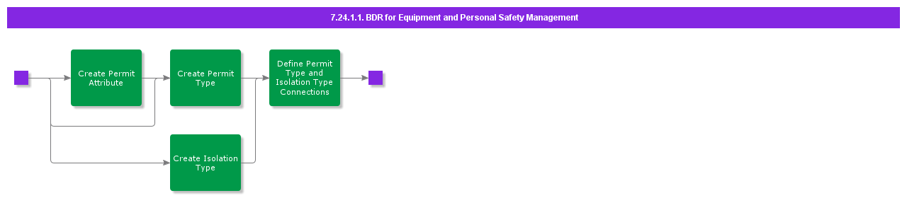 BDRForEquipmentAndPersonalSafetyManagement