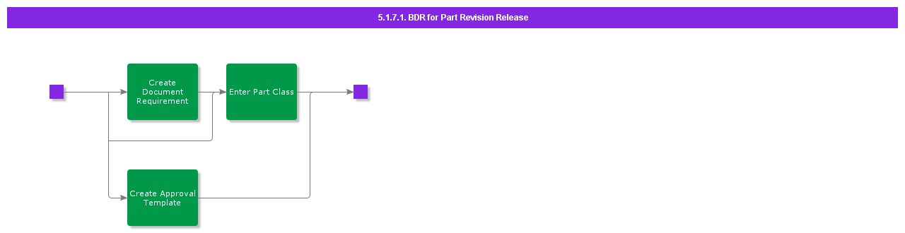 BDRForPartRevisionRelease