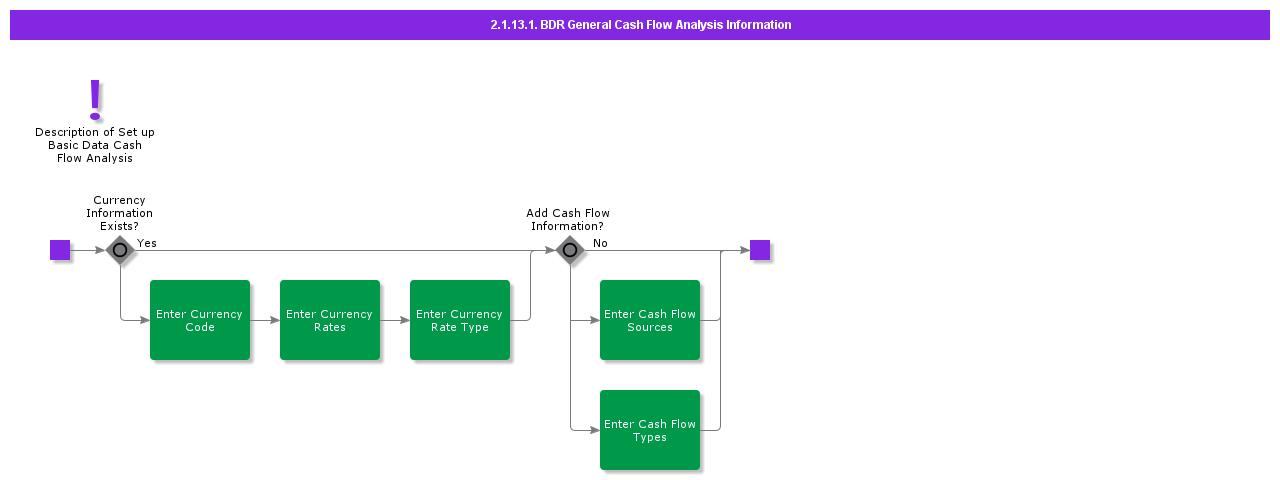 BDRGeneralCashFlowAnalysisInformation