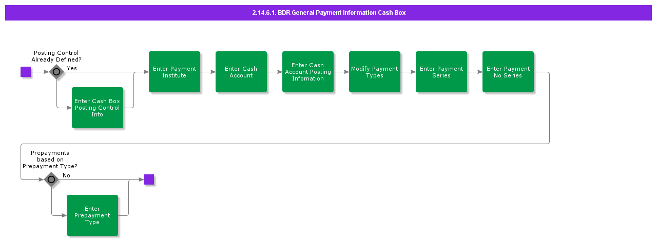 BDRGeneralPaymentInformationCashBox