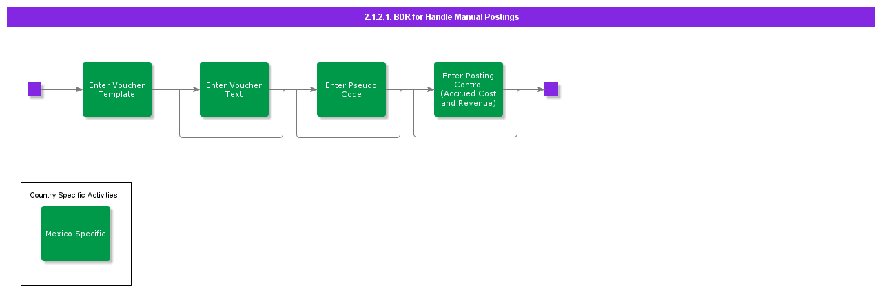 BDRHandleManualPostings