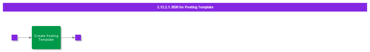 BDRPostingTemplate