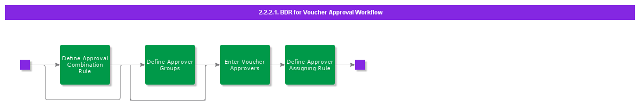 BDRVoucherApprovalWorkflow