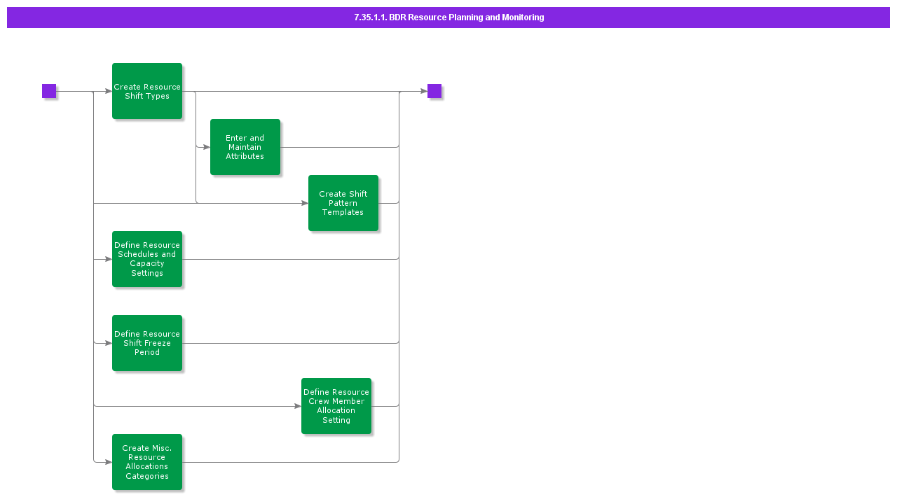 BDResourcePlanningandMonitoring