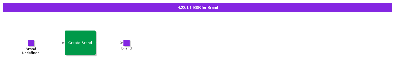 BDRforBrand