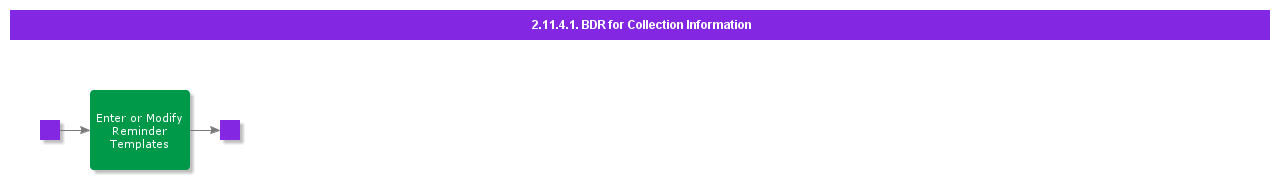 BDRforCollectionInformation