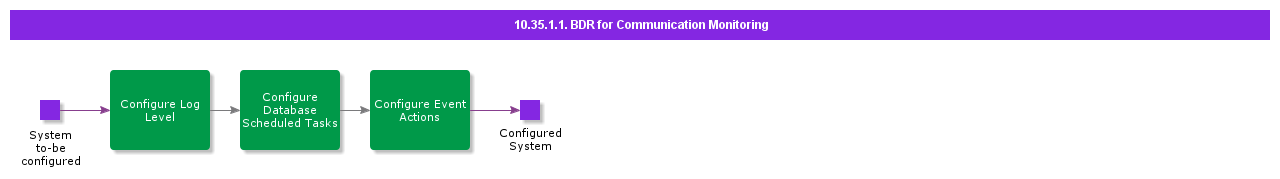 BDRforCommunicationMonitoring