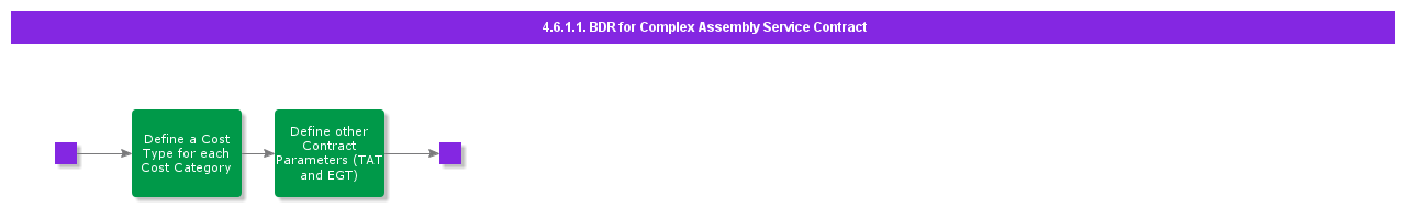 BDRforComplexAssemblyServiceContract