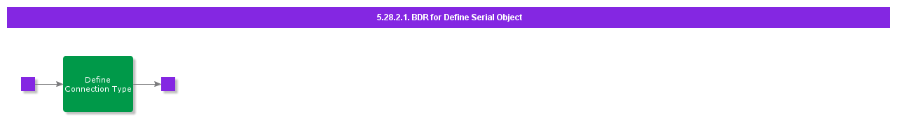 BDRforDefineSerialObject