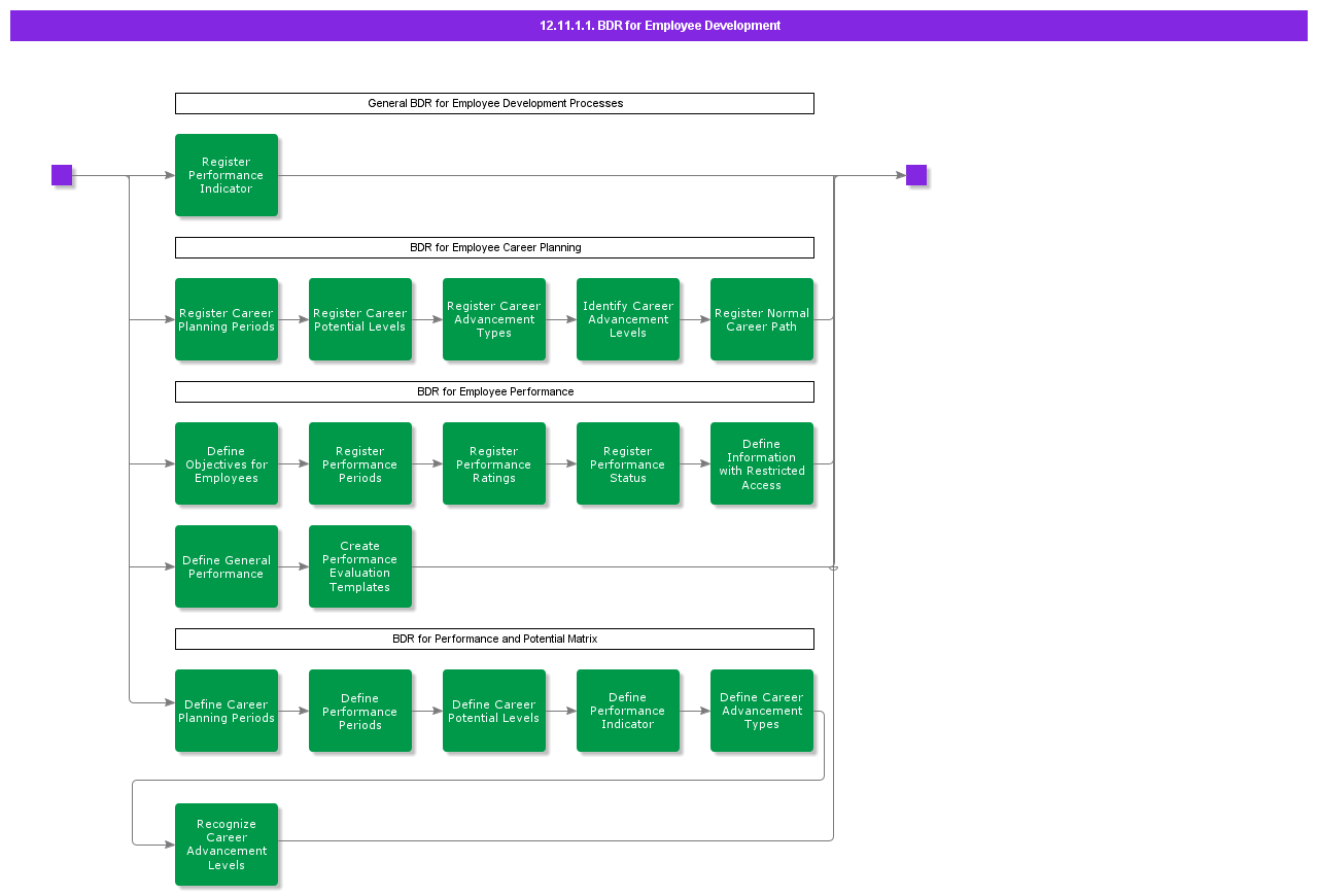 BDRforEmployeeDevelopment