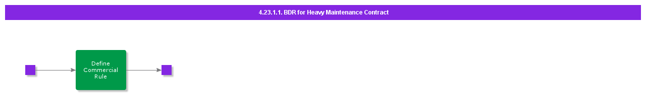 BDRforHeavyMaintenanceContract