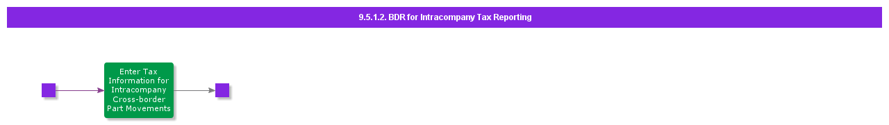 BDRforIntracompanyTaxReporting