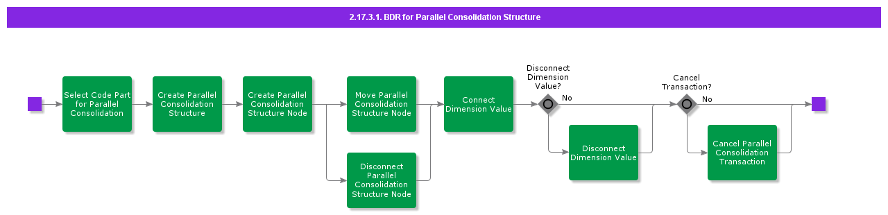BDRforParallelConsolidationStructure